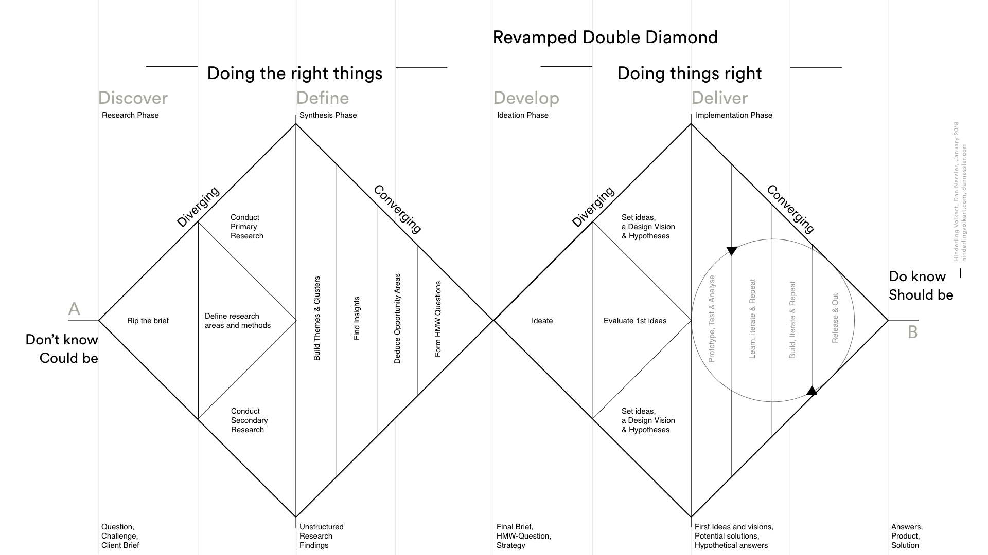 Revamped Double Diamond by Dan Nessler